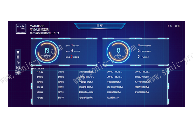贵州MATRIX-CC  会议音频管理客户端软件